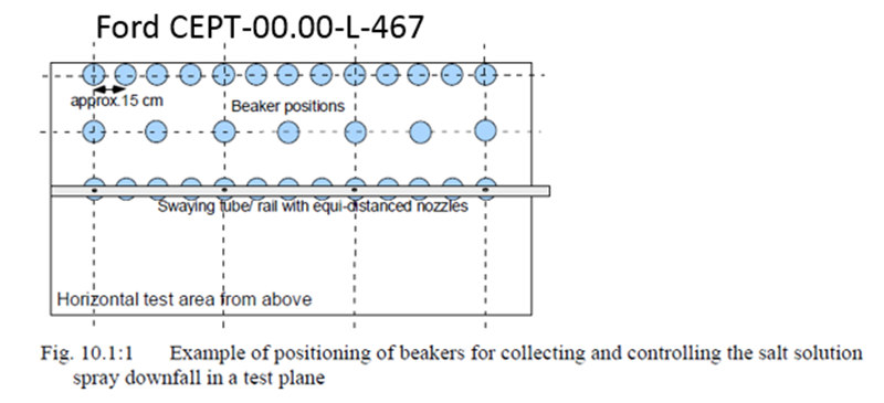 CEPT.00.00. L-467測試標準要求的燒杯分布圖