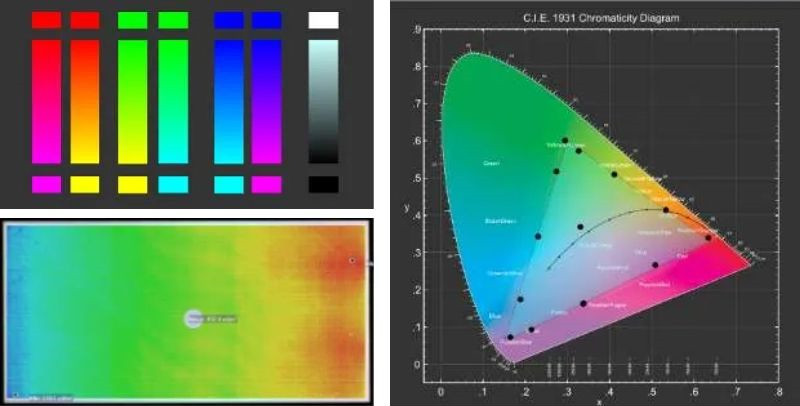Specim FX10高光譜相機(jī)可以在生產(chǎn)測(cè)試站實(shí)時(shí)100%測(cè)試顯示器表面色彩