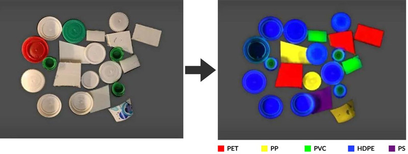 Specim FX17 高光譜相機(jī)可以識(shí)別和分選所有不同的塑料類型