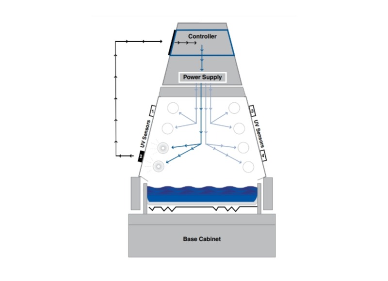 QUV紫外熒光老化箱太陽眼輻照度控制系統(tǒng)工作原理