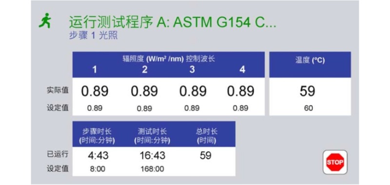 QUV紫外熒光老化箱太陽眼輻照度控制系統(tǒng)工作原理