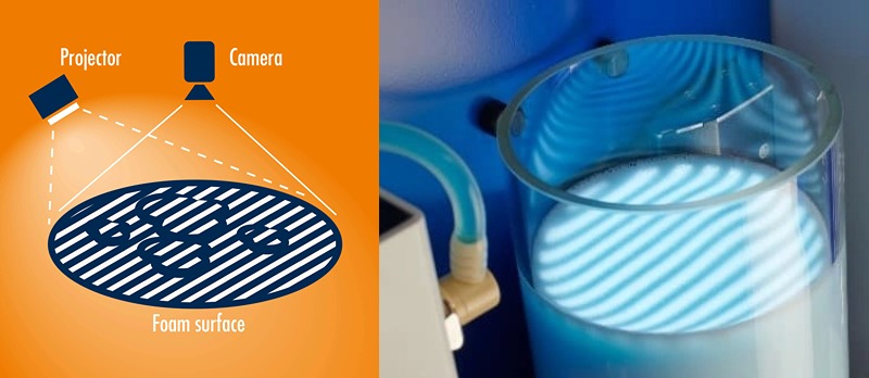 析塔SITA FoamTester泡沫測試儀測量參數(shù)