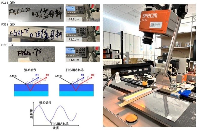 使用SPECIM FX17推掃式高光譜成像系統(tǒng)涂層整面測厚