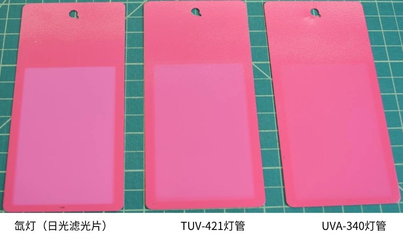 測(cè)試結(jié)果