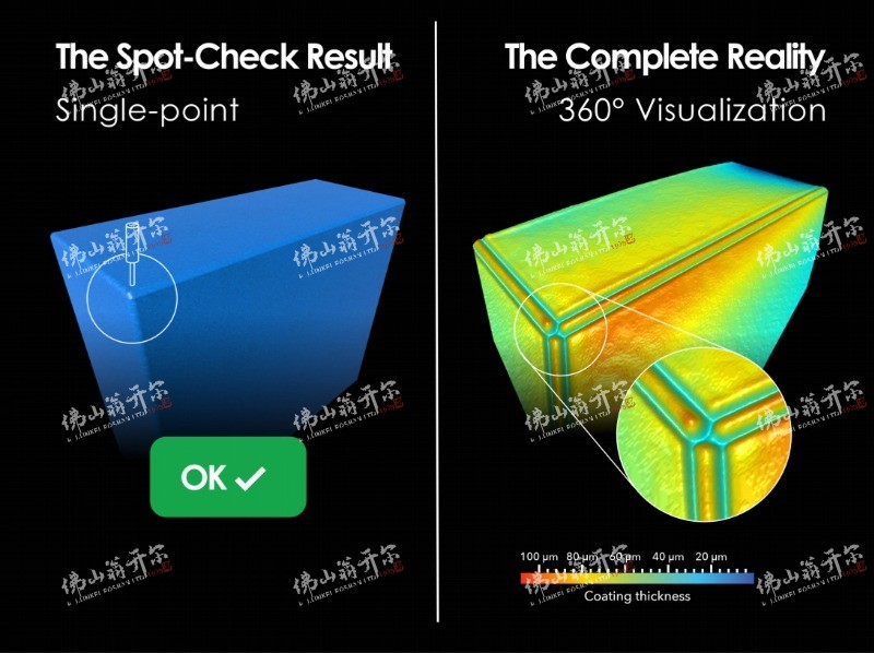 新能源電芯絕緣涂層在線整面測(cè)厚系統(tǒng)：涂魔師coatmaster 3D