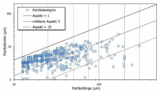 趨勢(shì)和提取曲線