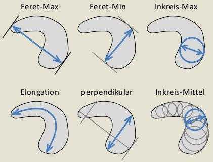 符合各工業(yè)標(biāo)準(zhǔn)的長度和寬度多重測(cè)量