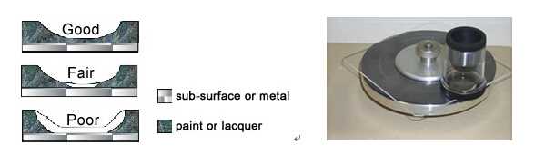 Taber剪切力試驗機測試結(jié)果及評價