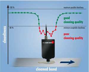帶鋼表面油污檢測(cè)方法過程圖解