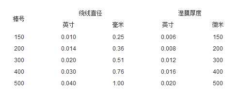 螺旋纏繞線棒型號(hào)