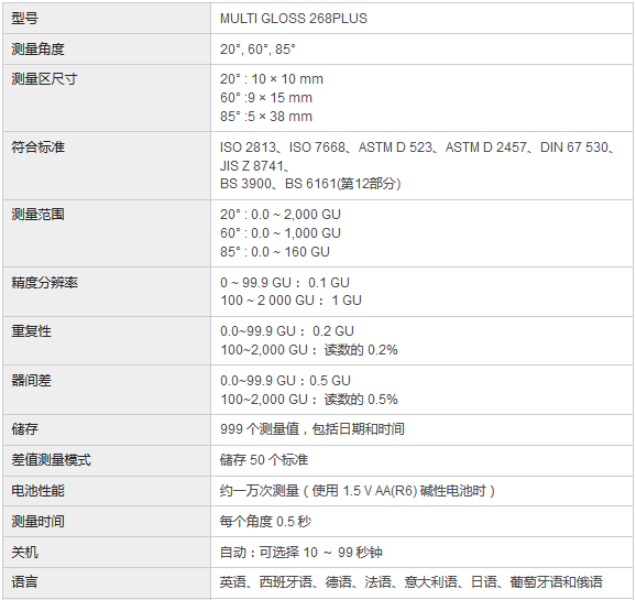 光澤度測(cè)量?jī)x技術(shù)參數(shù)