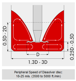 機械功率是軸的轉(zhuǎn)速和動量(轉(zhuǎn)矩)的乘積