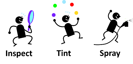 檢查、著色、噴涂這一循環(huán)花費大量時間
