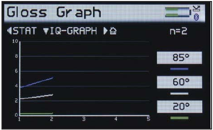 快速測量及數(shù)據(jù)統(tǒng)計