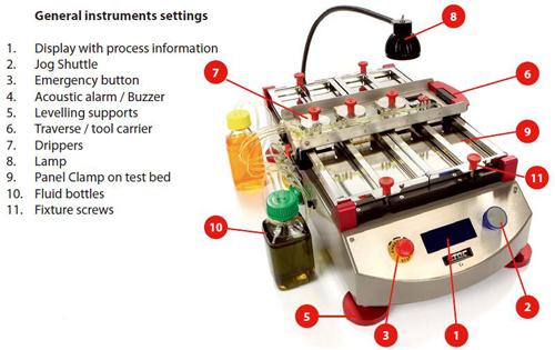 TQC耐擦洗試驗機(jī)細(xì)節(jié)圖