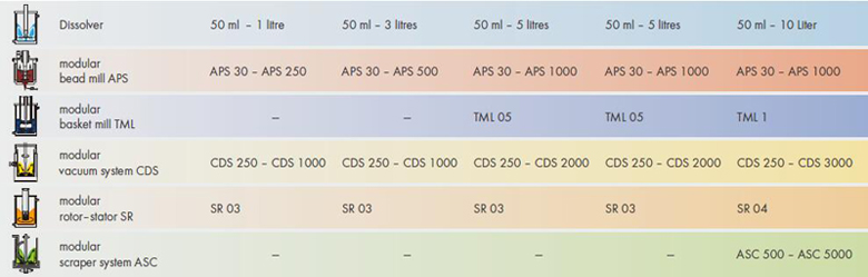 靈活、強勁、創(chuàng)新的模塊化系統(tǒng)