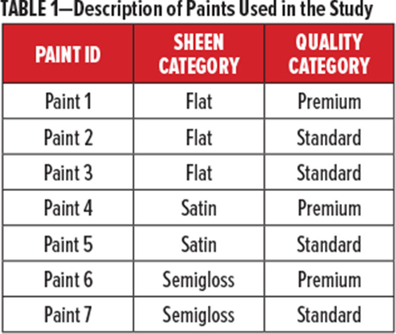 表1油漆類型說(shuō)明