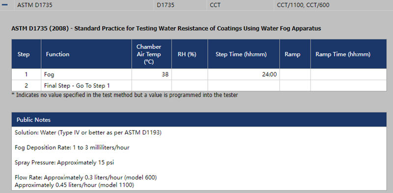 在Q-FOG CCT鹽霧試驗(yàn)機(jī)中運(yùn)行ASTM D1735的設(shè)置參數(shù)