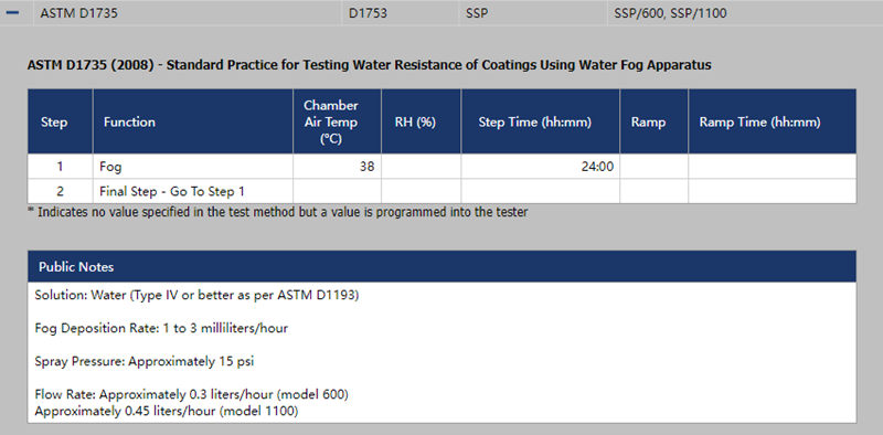 在Q-FOG SSP鹽霧試驗(yàn)機(jī)中運(yùn)行ASTM D1735的設(shè)置參數(shù)
