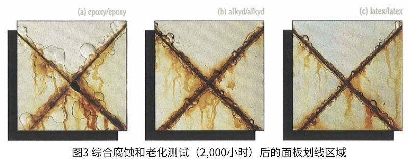 圖3綜合腐蝕和老化測(cè)試(2,000小時(shí))后的面板劃線區(qū)域