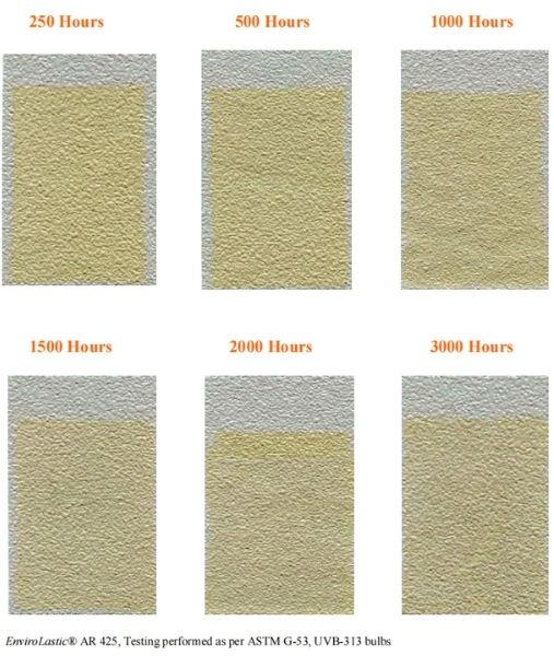 根據(jù)ASTM G53，在QUV紫外線耐候老化試驗(yàn)箱使用UVB-313燈管測試淺灰色芳香族聚脲體系