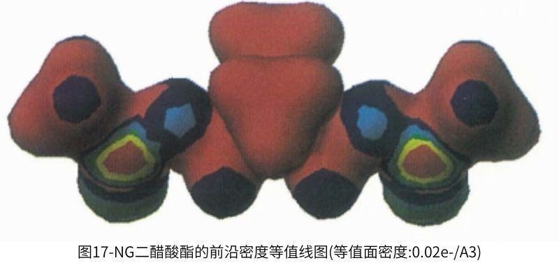 圖17NG的前沿密度等值線(xiàn)圖