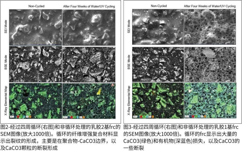 圖1–經(jīng)過兩次風化循環(huán)后的 FRCs視覺圖像。一個周期是一周的UV-A暴露，然后是一周的水浸泡