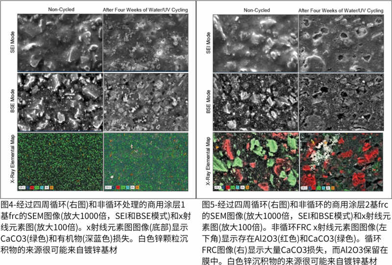 圖4-經(jīng)過四周循環(huán)(右圖)和非循環(huán)處理的商用涂層1基frc的SEM圖像；圖5-經(jīng)過四周循環(huán)(右圖)和非循環(huán)的商用涂層2基frc的SEM圖像
