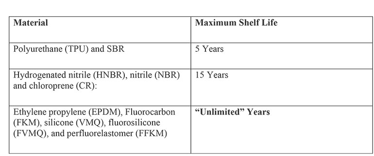 北美 SAE AS5316 建議的最長保質期
