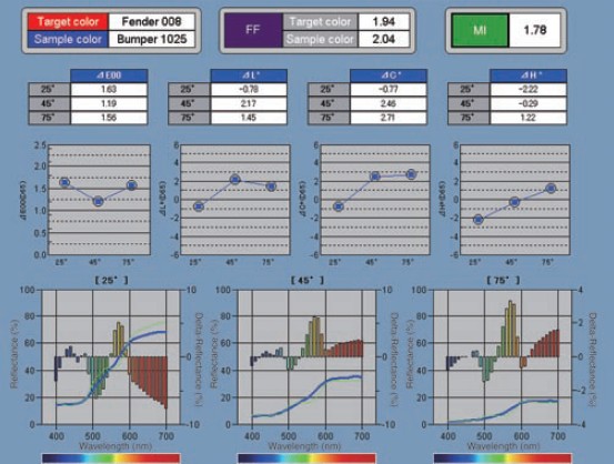 汽車(chē)工業(yè)用模板